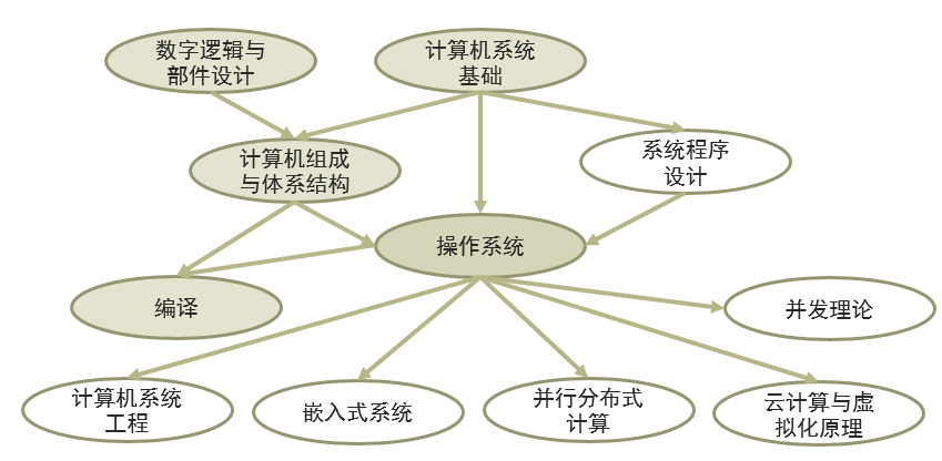优质经验作用是什么_优质经验作用有哪些_优质经验作用