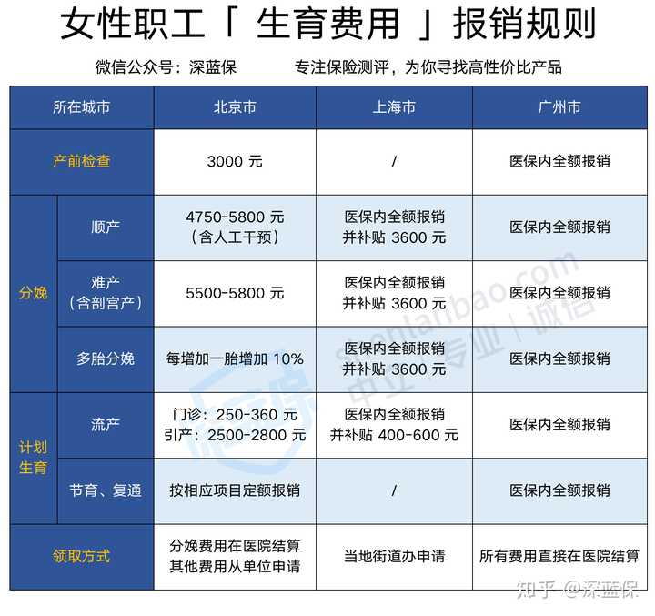 经验分享视频创作_15天优质经验分享视频_优质的视频内容