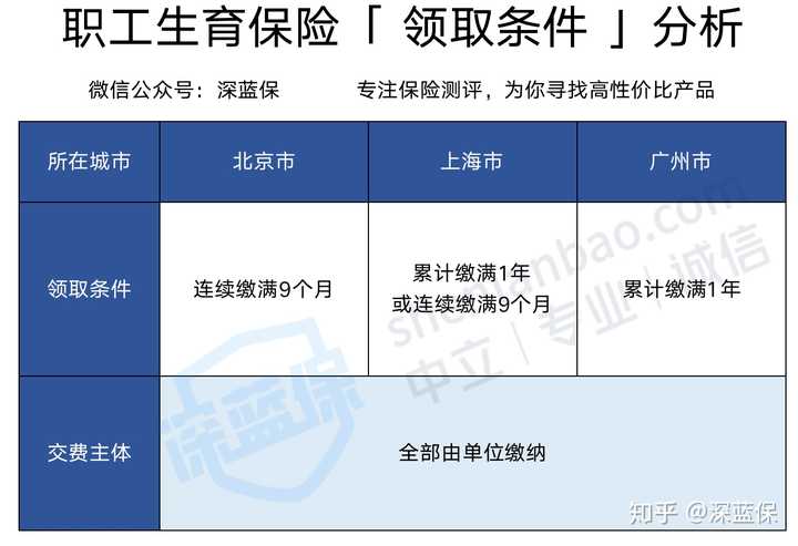 优质的视频内容_经验分享视频创作_15天优质经验分享视频