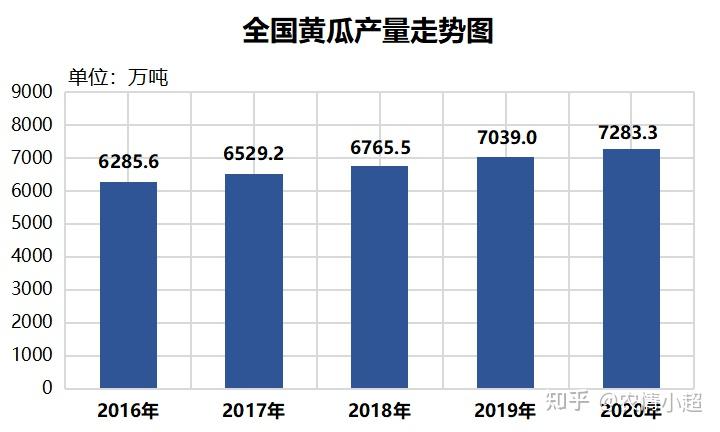 西瓜河北种植露地技术要求_河北露地西瓜种植技术_河北西瓜种植基地