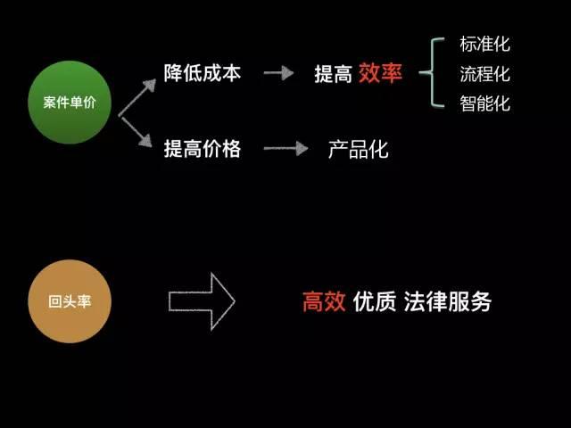 精品案件经验材料_优质案件经验材料ppt_案件经验介绍