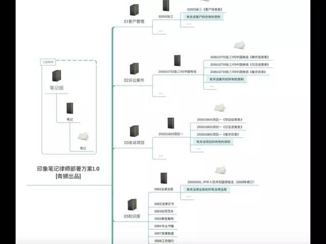 案件经验介绍_优质案件经验材料ppt_精品案件经验材料