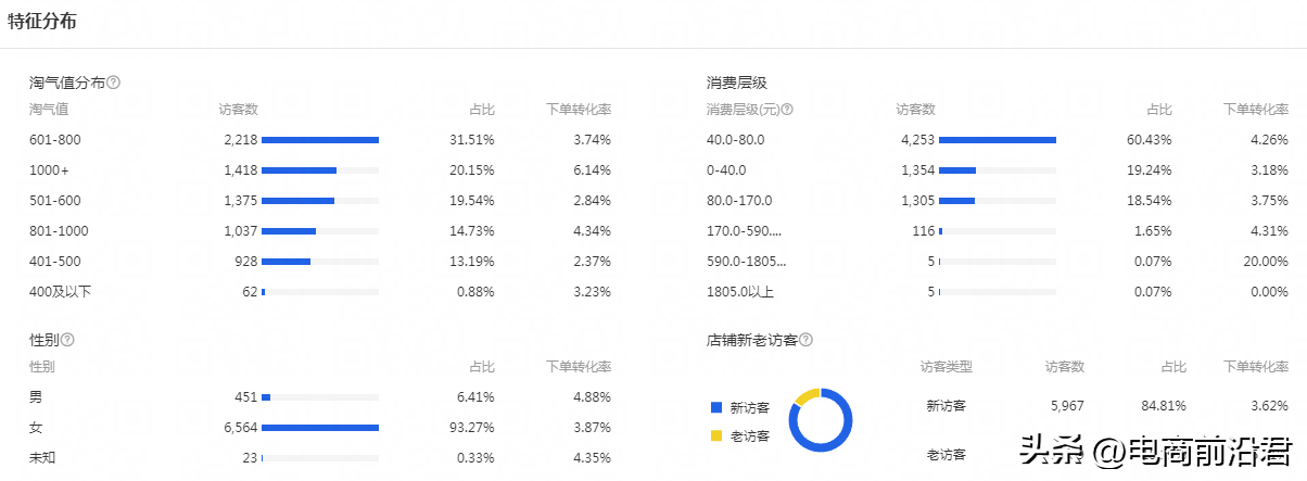 优质商家经验分享_商家优势介绍_商户经验分享