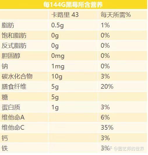 树莓大棚种植技术视频_大棚果树种植技术视频_树莓种植每亩成本