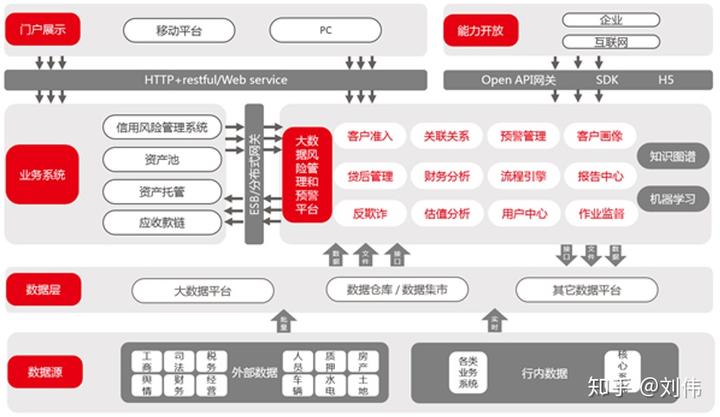 透过年报看银行金融科技之十八（浙商银行）