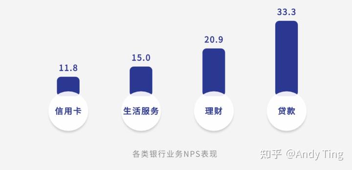 银行如何评价优质客户经验_优质银行评价经验客户怎么写_客户对银行的优秀评价