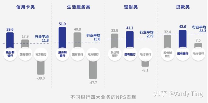 客户对银行的优秀评价_优质银行评价经验客户怎么写_银行如何评价优质客户经验