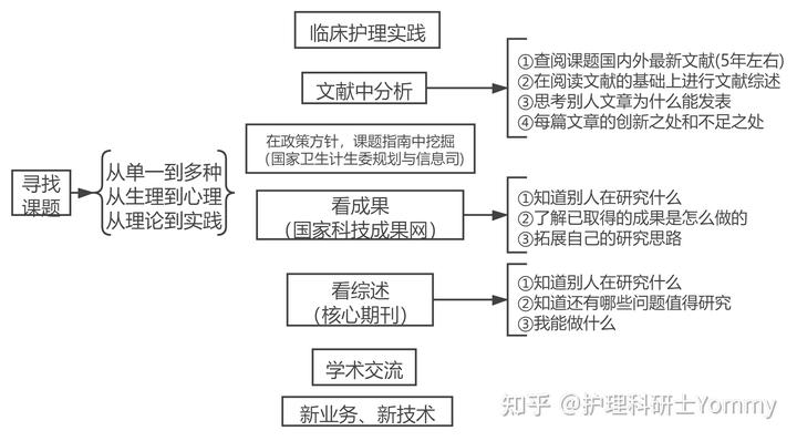 护理优质经验服务总结_护理优质经验服务方案_的优质护理服务经验