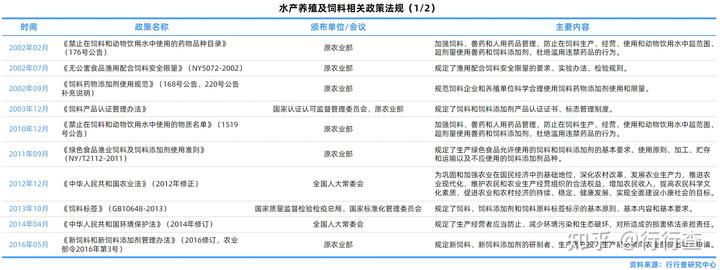 稻田养殖小龙虾技术_石金钱龟的养殖前景与技术_黄鱔养殖技术