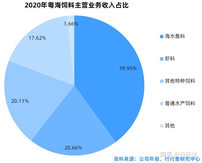 黄鱔养殖技术_石金钱龟的养殖前景与技术_稻田养殖小龙虾技术