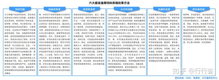 黄鱔养殖技术_稻田养殖小龙虾技术_石金钱龟的养殖前景与技术