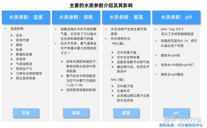 黄鱔养殖技术_石金钱龟的养殖前景与技术_稻田养殖小龙虾技术
