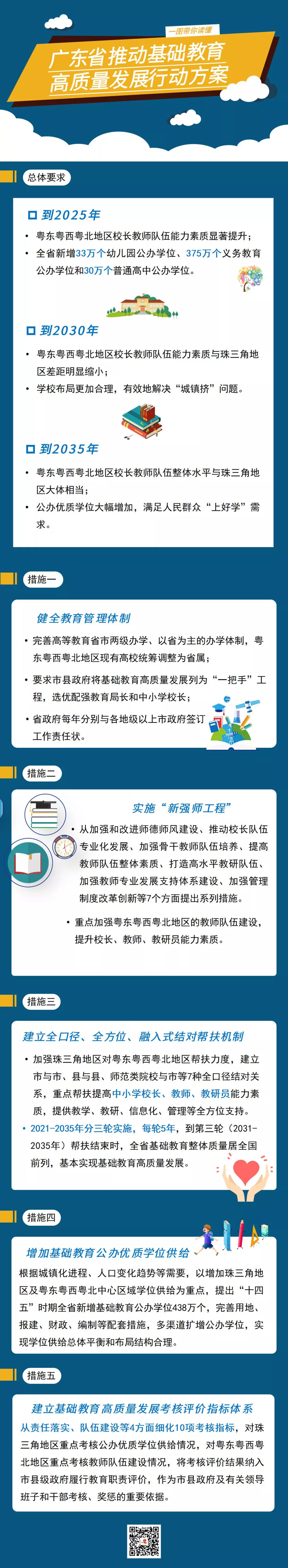 《广东省增加中小学幼儿园公办优质学位供给实施办法》政策解读