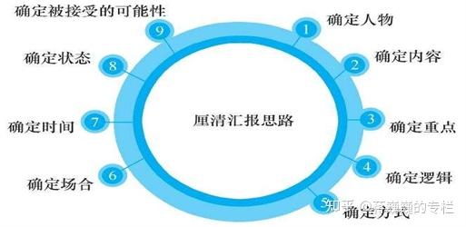 优秀做法和先进经验_优质事件上报经验做法_优秀经验做法的借鉴
