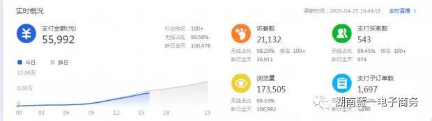 店铺经验分享_优质商家经验分享_优秀店铺分享心得