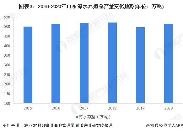 海水养殖鱼类致富_海水致富养殖鱼类有哪些_海水养殖什么鱼赚钱多