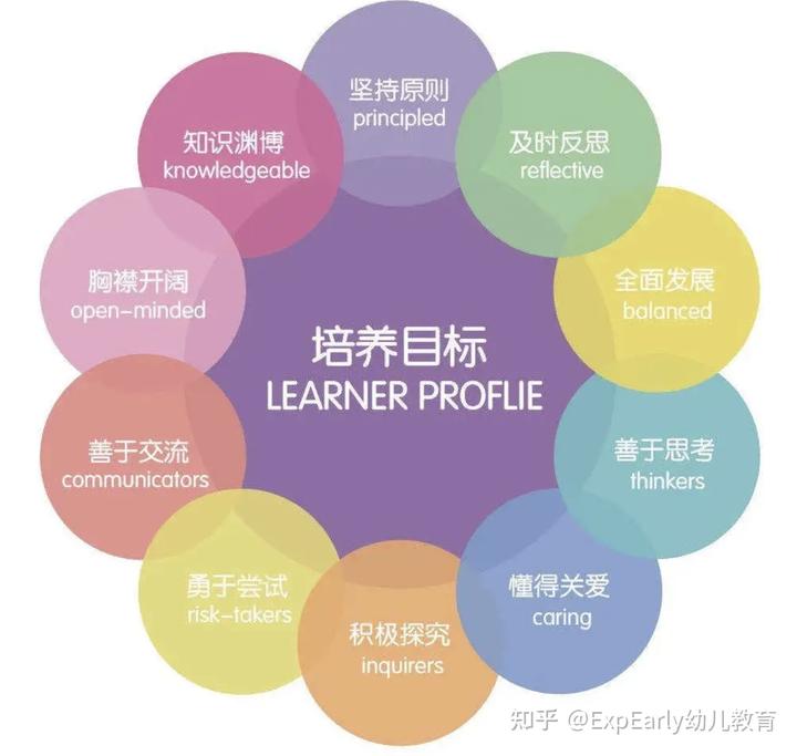 创办优质幼儿园_幼儿园办园条件优质_幼儿园优质办学经验