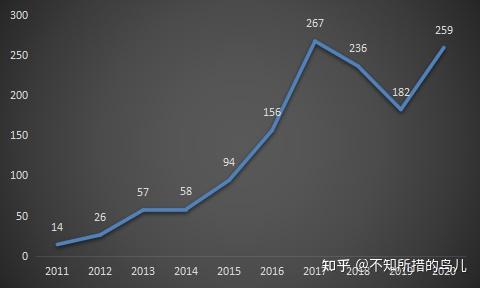 养殖场所灭菌和除臭技术发展解析