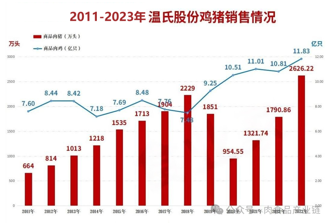 肉鸡养殖前景如何_养肉鸡赚钱吗利润多少_肉鸡长期养殖致富经验