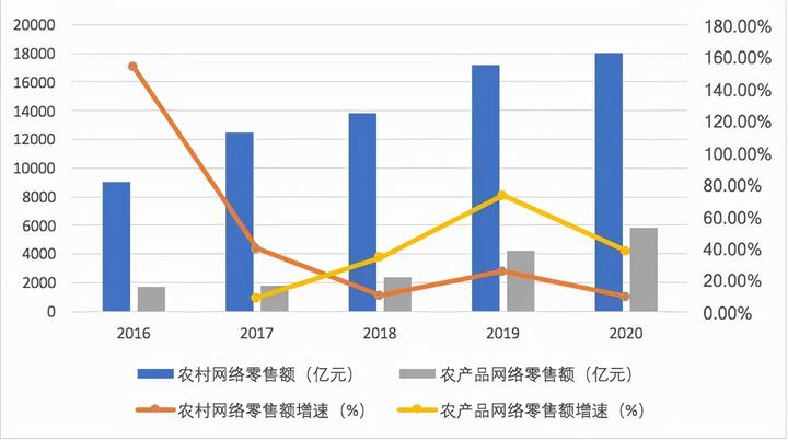 致富经草莓_致富经种草莓尹淑萍_姚伟种草莓致富经视频
