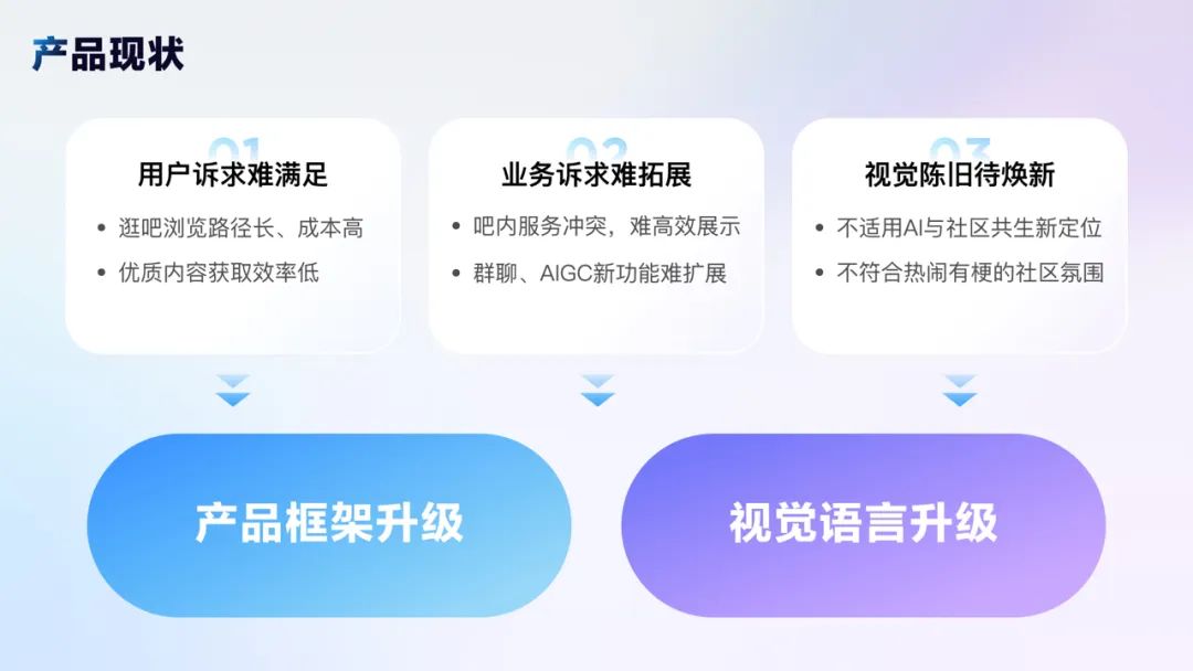上亿人使用的百度贴吧，如何做好体验设计升级？