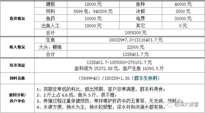 致富经一亩地赚40万_致富经 5000亩_致富经