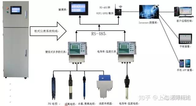 养殖水产国外技术发展现状_水产养殖国外大学排名_国外水产养殖技术