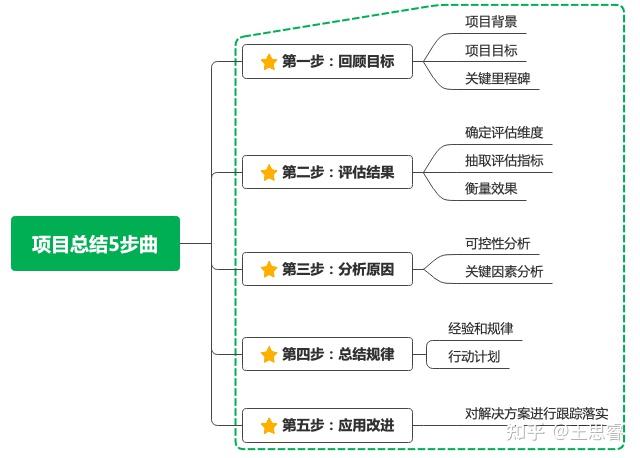 鉴定优质经验项目的意义_如何鉴定优质项目经验_鉴定优质经验项目怎么写