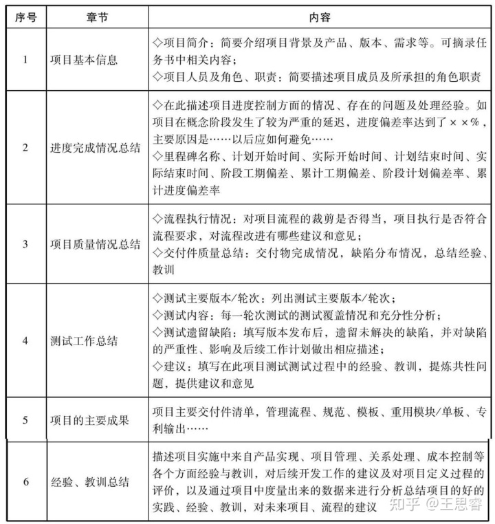 鉴定优质经验项目的意义_鉴定优质经验项目怎么写_如何鉴定优质项目经验