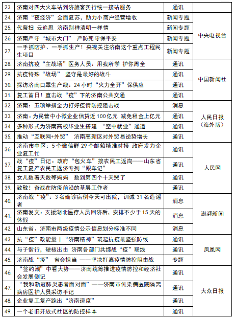 疫情优质经验期间工作总结_疫情期间优质工作经验_疫情期间工作经验分享
