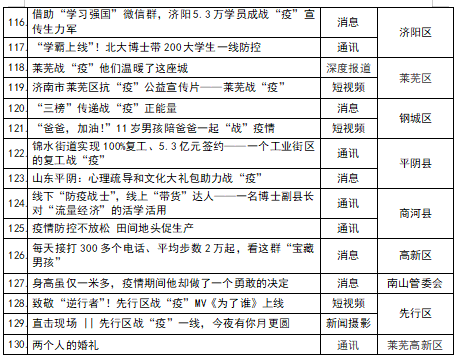 疫情优质经验期间工作总结_疫情期间优质工作经验_疫情期间工作经验分享