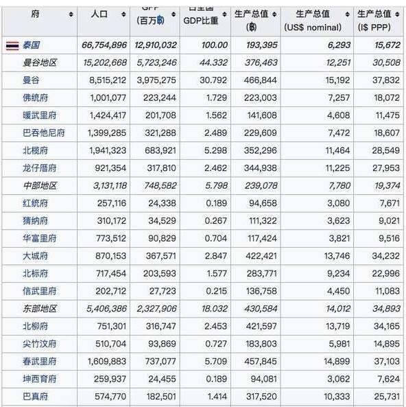 怎样致富致富_致富经泰国_泰国富翁