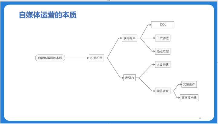在知乎上做营销有哪些手段？