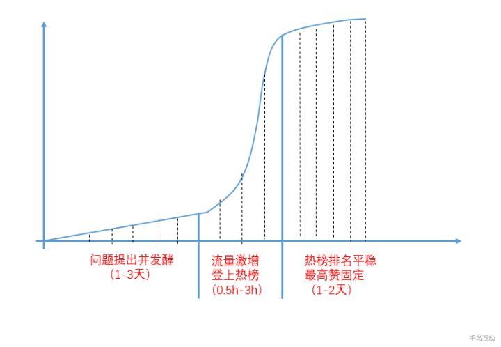 问答精选_认证优质问答经验分享_问答认证会掉吗