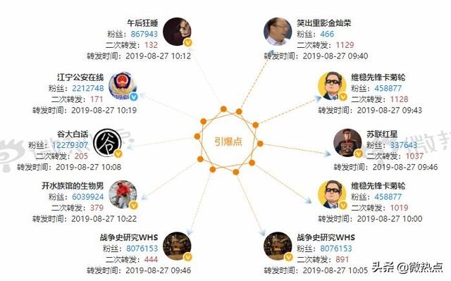 8月政务新媒体7大优秀案例盘点——附大数据分析