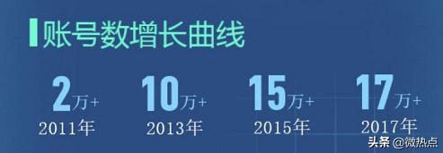 8月政务新媒体7大优秀案例盘点——附大数据分析
