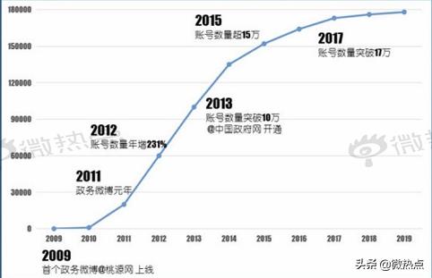 8月政务新媒体7大优秀案例盘点——附大数据分析