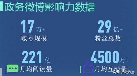 8月政务新媒体7大优秀案例盘点——附大数据分析