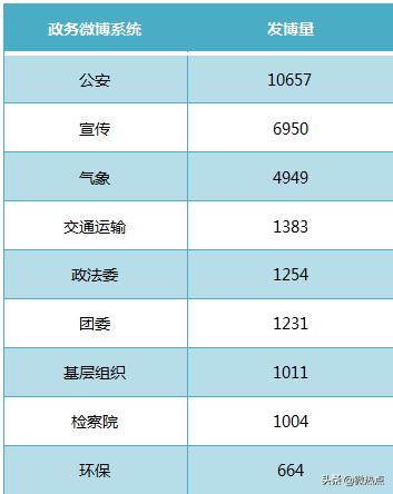 8月政务新媒体7大优秀案例盘点——附大数据分析