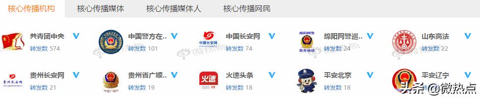 8月政务新媒体7大优秀案例盘点——附大数据分析
