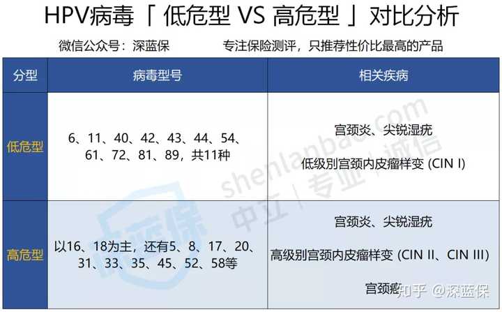 九价HPV疫苗是否是智商税？