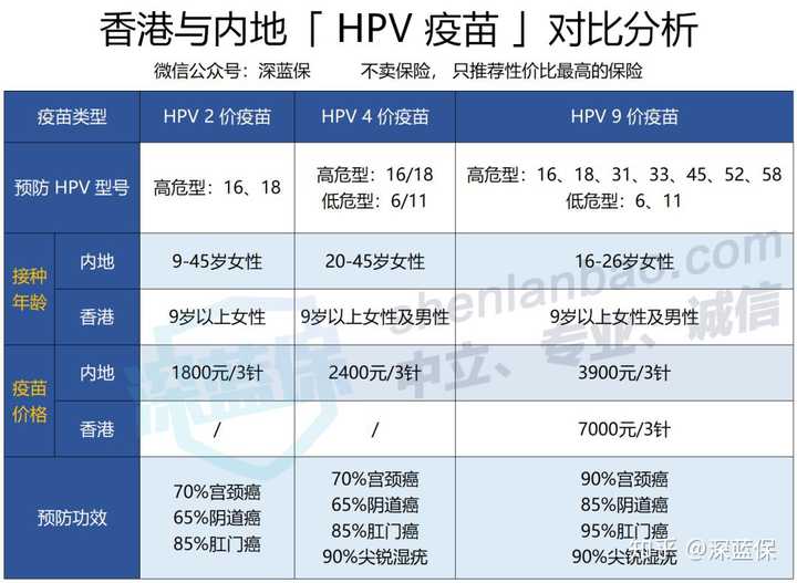提交优质回答_优质回答需要审核多久_领域认证优质回答经验分享