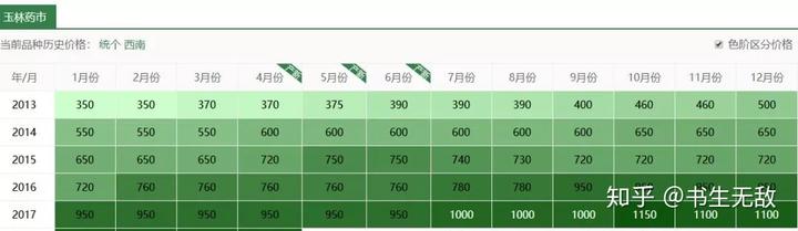 种植重楼的前景如何_种植重楼需要什么条件_致富经重楼种植技术