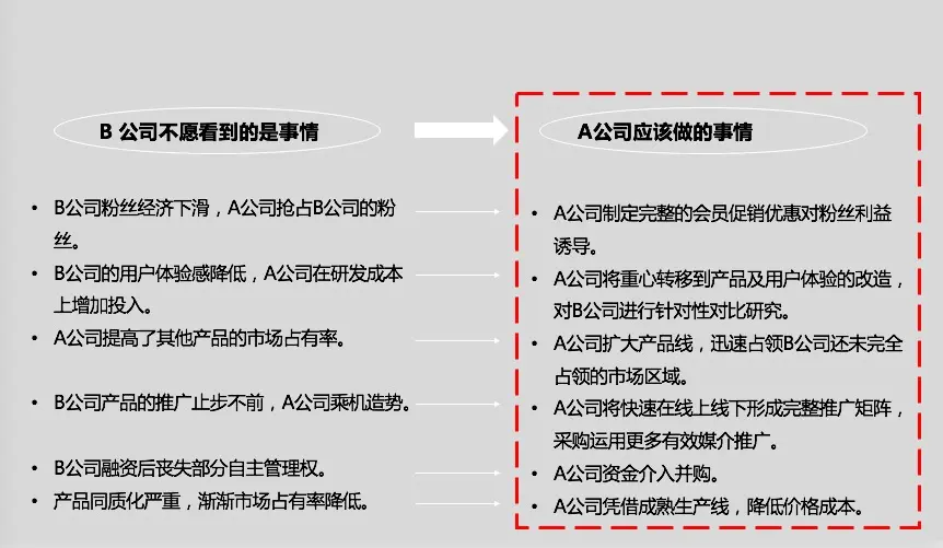 策略优质回答经验的句子_优质回答的经验和策略_优秀策略