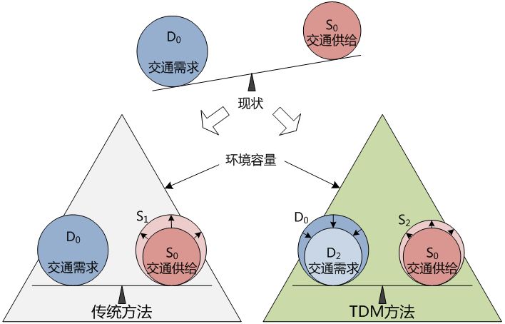 借鉴优质规划经验分享_以规划引领高质量发展_规划的经验启示