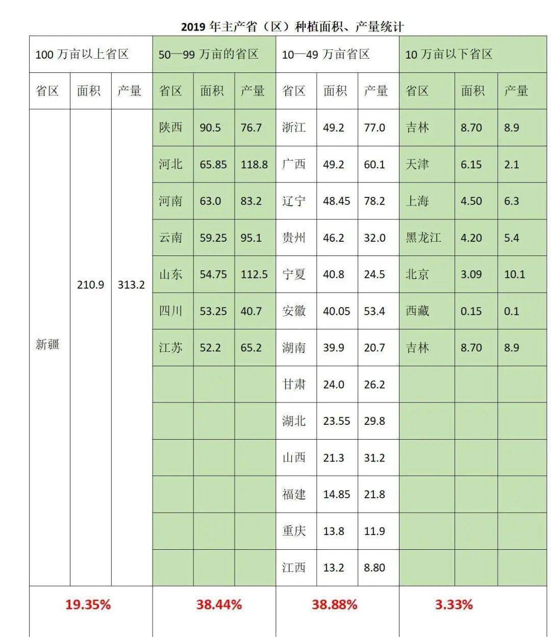种植红葡萄致富_致富经葡萄栽培技术视频_致富种植葡萄红薯视频