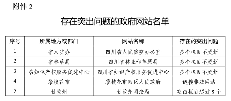 十佳政务新媒体评选_政务新媒体经验交流材料_优质政务新媒体典型经验