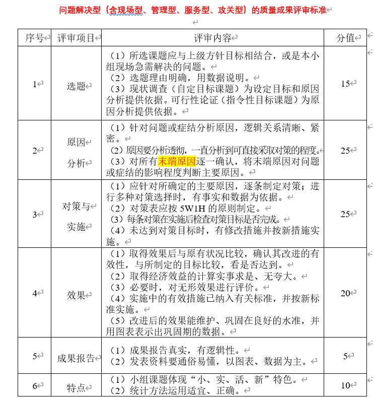 优质事件上报经验做法_优秀经验做法的借鉴_优秀做法汇报