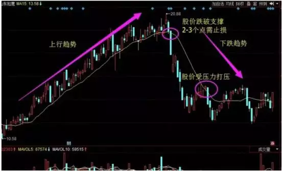心得股民经验总结_心得股民经验怎么写_股民经验心得