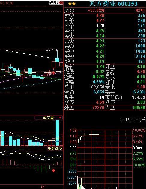 股民经验分享_股民经验心得_心得股民经验总结
